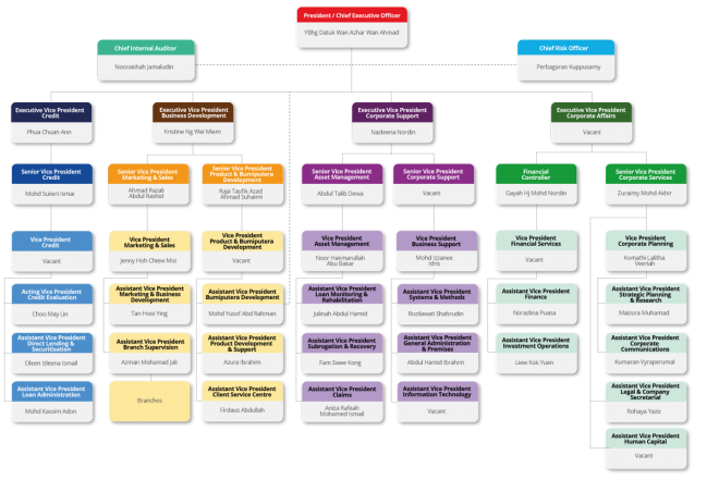 corporate_structure-2014a