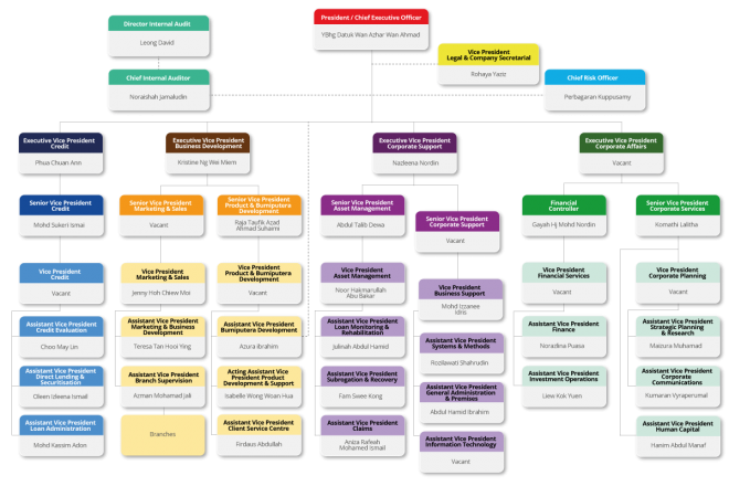 corporate_structure-2014