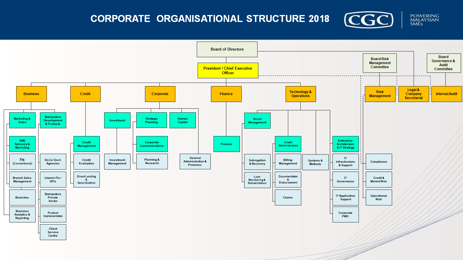 Corporate Structure | Credit Guarantee Corporation – Powering Malaysian ...