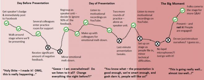 presenting_at_oracle_journey_map