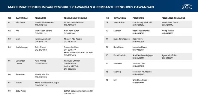 Contact Details Operation-Notice-CGC-Web-BM